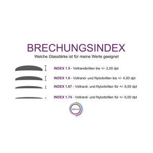 Brillenglas-Konfigurator für Ihre Wunschfassung in...