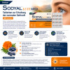 Omisan SODYAL LUTEMED Tabletten zur Erhaltung der normalen Sehkraft - 30 Tabletten