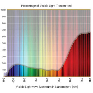 Light Guard Überbrille - Polycarbonat und UV400 Schutz - Medium Size